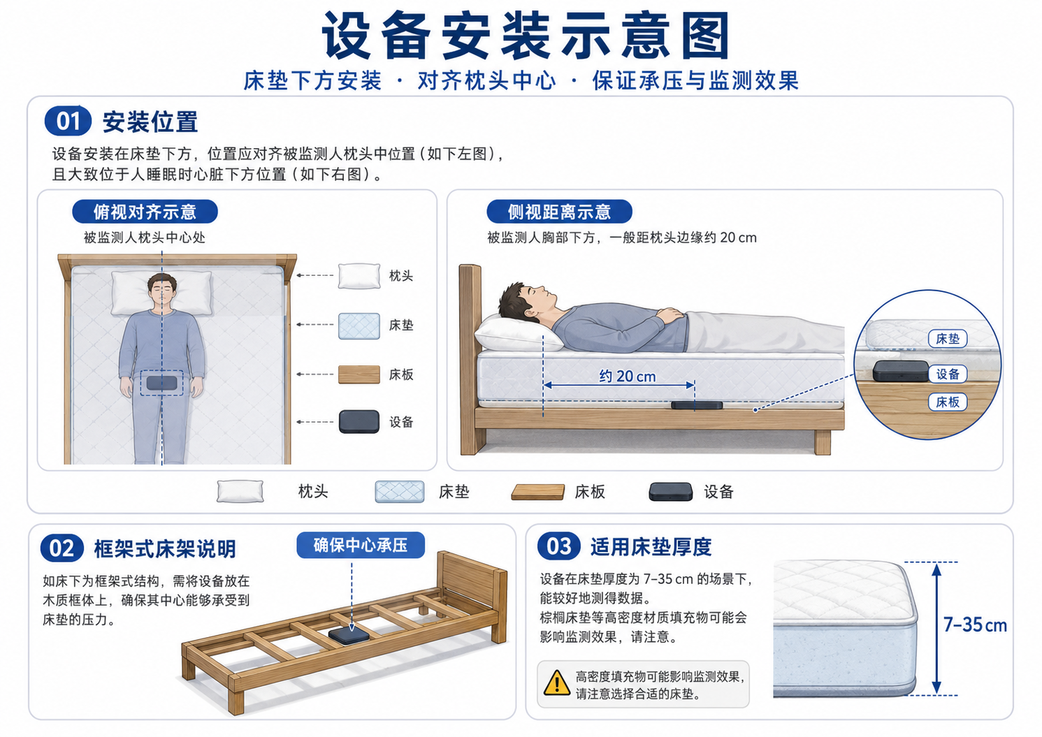 设备安装示意图